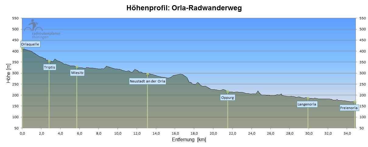 Orla-Radwanderweg